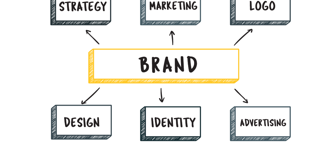 How branding is different and costlier from designing graphic design posters by oureacorp